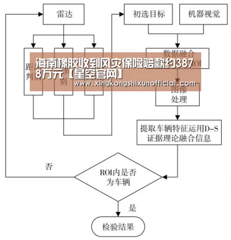 星空官网