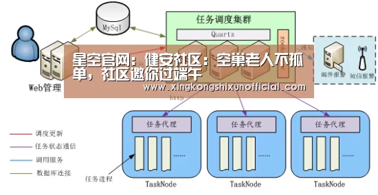 星空官网:健安社区:空巢老人不孤单,社区邀你过端午(图1) 星空视讯
